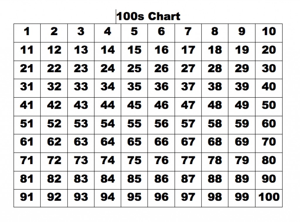 Printable 100 Day Countdown Chart