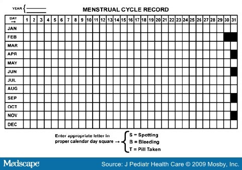 Period Calendar Printable Evaluation and Management Of Abnormal Vaginal Bleeding In