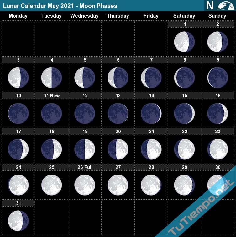 moon calendar may 2021
